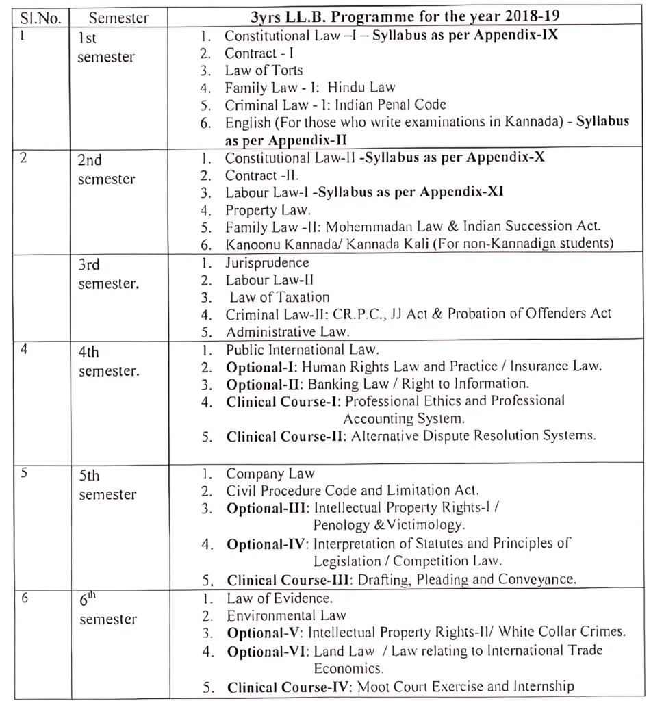 syllabus