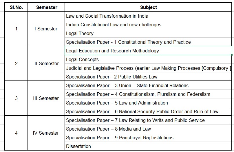 SYLLABUS